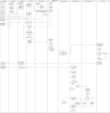 UTS BPF Flowchart | Visual Paradigm User-Contributed Diagrams / Designs